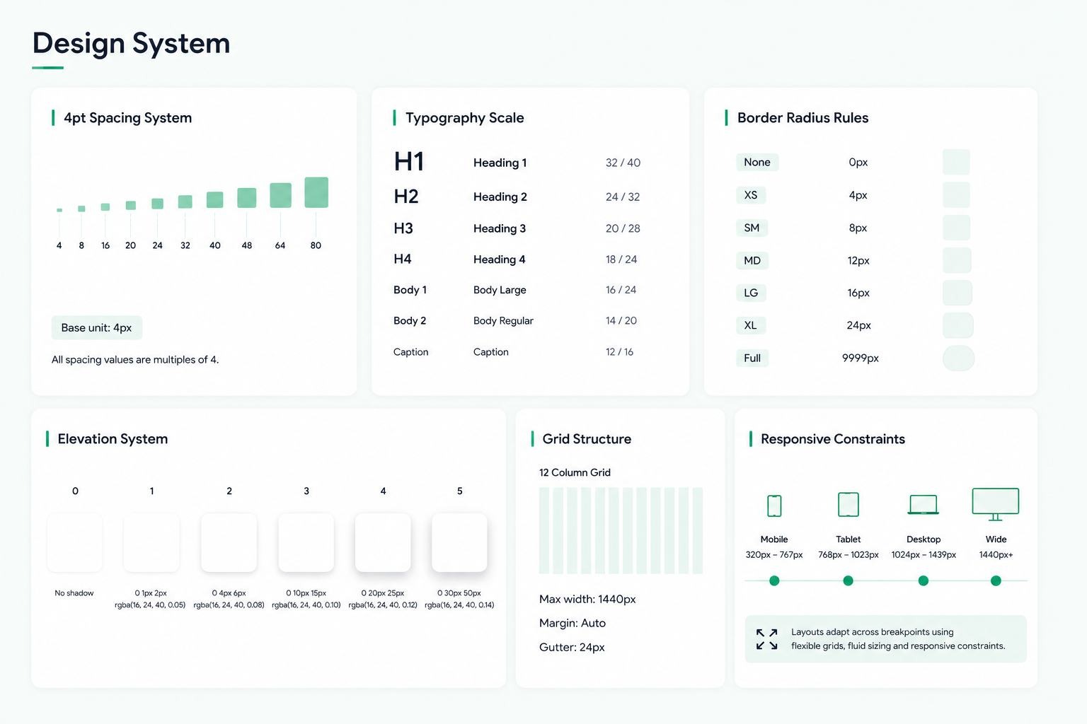 Formelly design system foundations