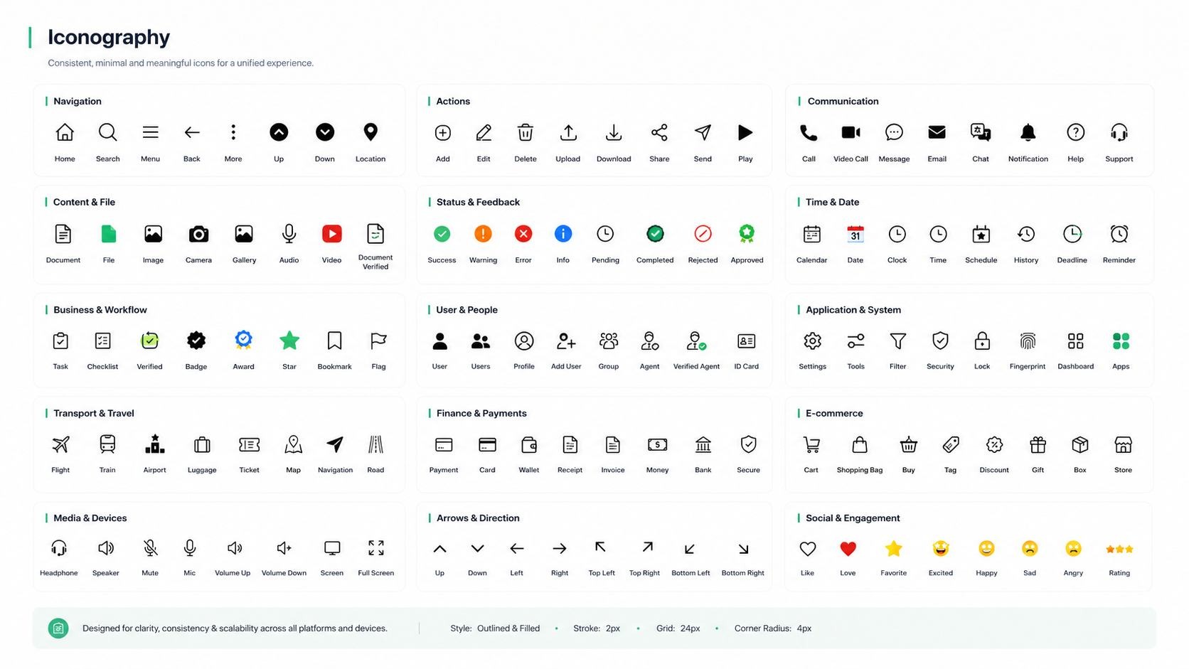 Formelly iconography system