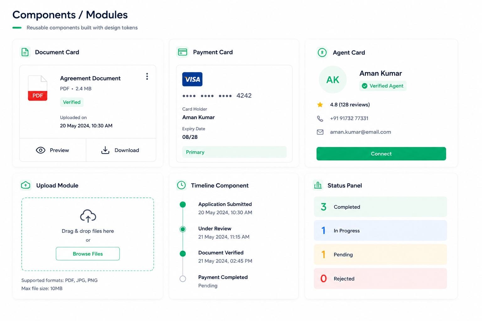 Formelly reusable modules